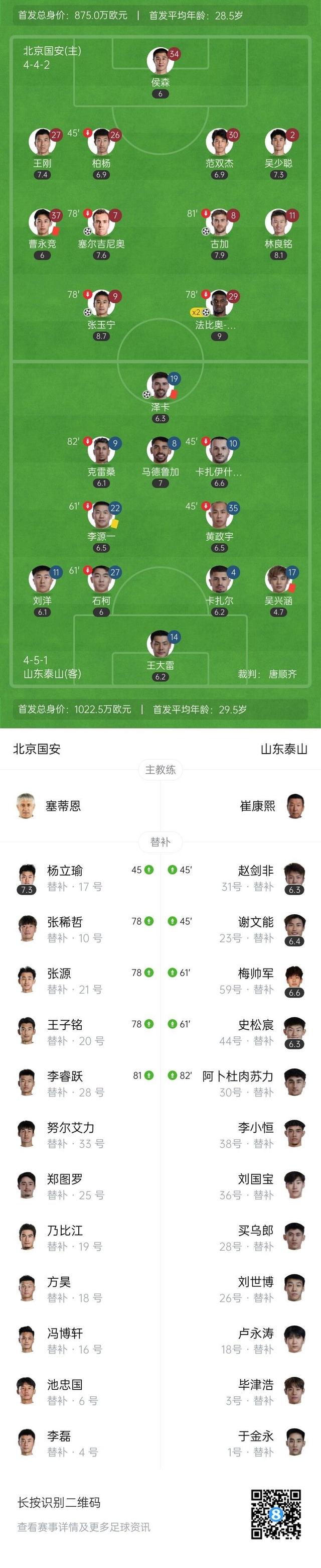 北京人和客场战平山东鲁能，难分胜负