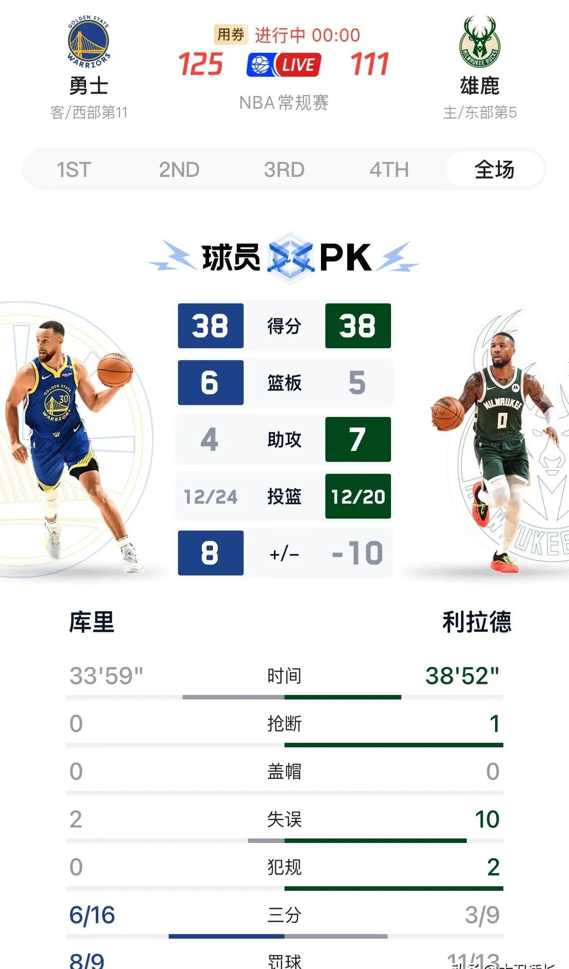 德布劳内关键节点逆转，勇士带队取胜！的简单介绍